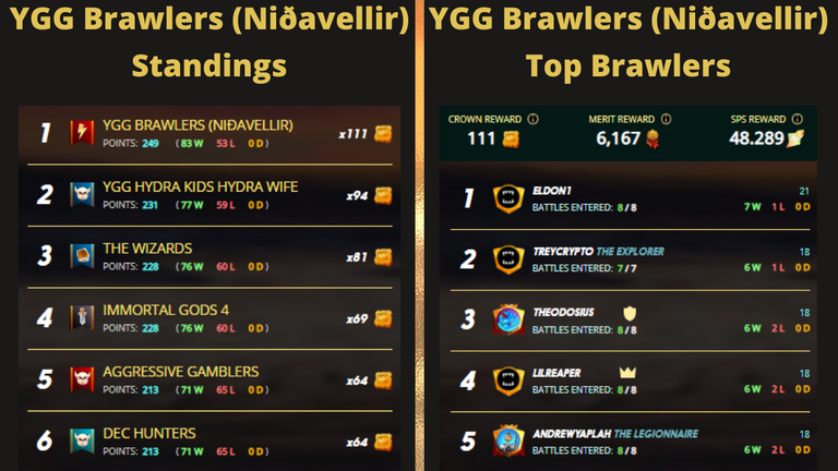 YGG Brawl 141.png