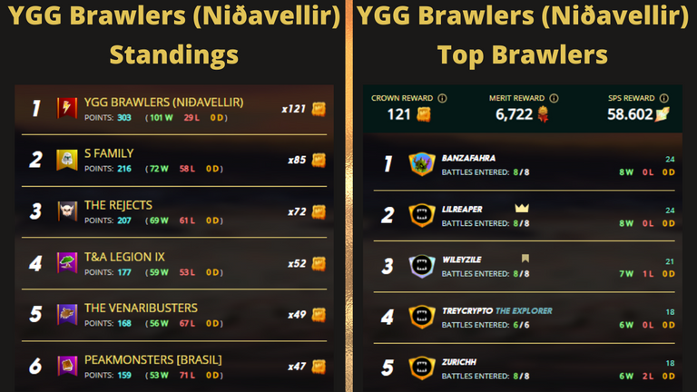 YGG Brawl 152.png