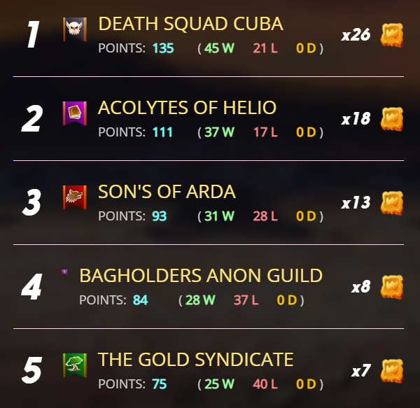 4.26.21 Synd Top5.png