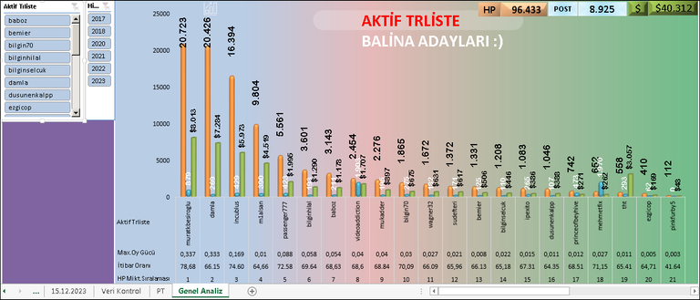 sağ üst toplam analiz.PNG