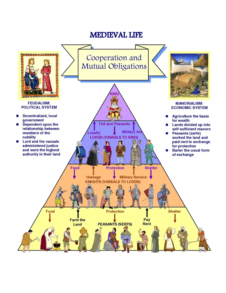 feudal_pyramid.webp