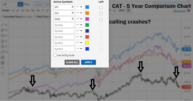 Politicians Are Scum Change My Mind & Market Prediction by CAT