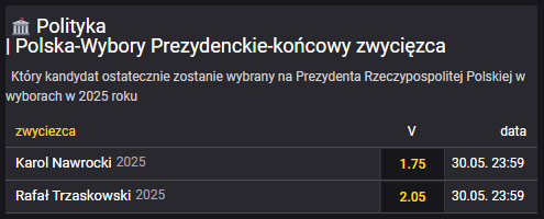eFortuna. Więcej = mniejsza szansa na wygraną