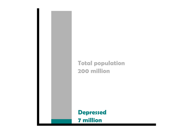 Depression stats.png
