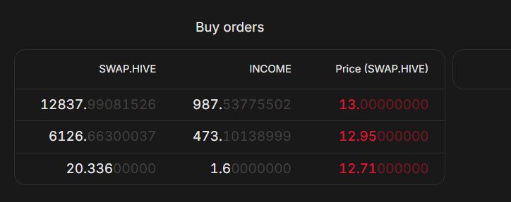 INCOME token buyback at 13 - please use the market