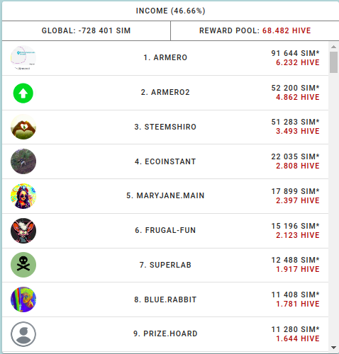 ARMERO update: Armero2 (plus LABFUND)