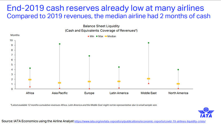 Screenshot_20200528 PowerPoint Presentation  https www iata org en iatarepository publications economicreports governm...2.png