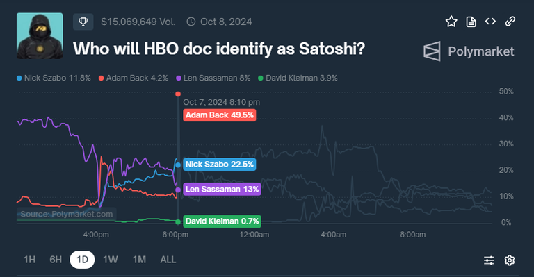 hbo satoshi market.png