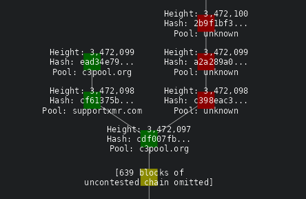 monero consensus double orphan.png