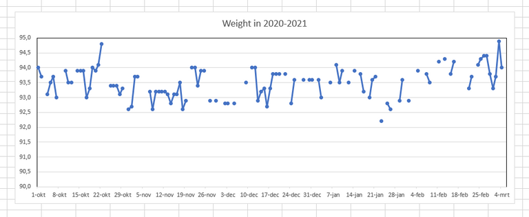 weight-edb-2020-2021-updated.png