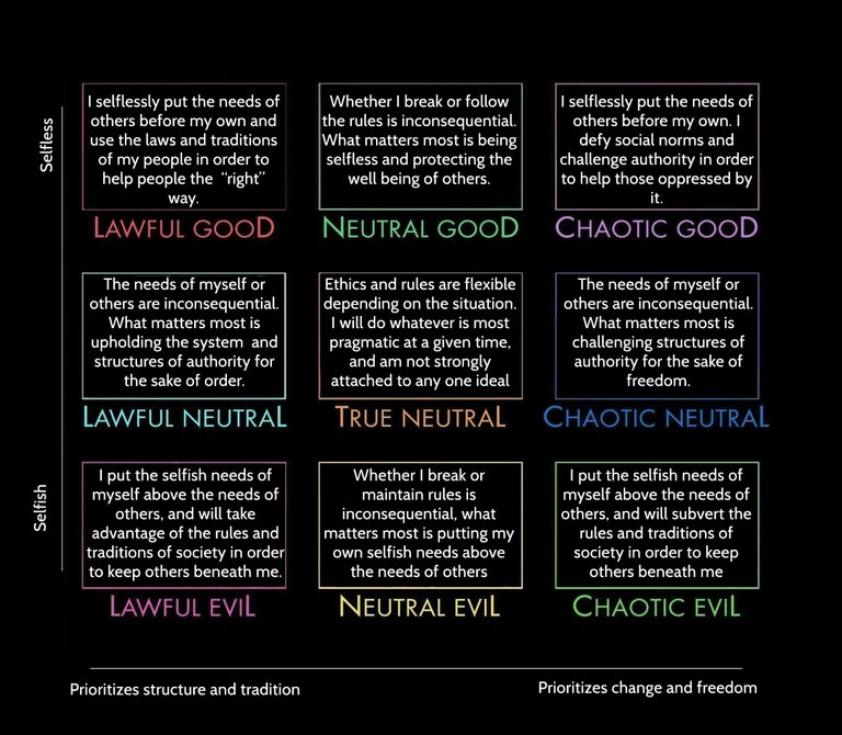 dnd-alignment-evil-good-chaos-chaotic.jpg