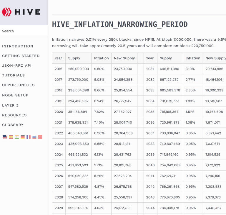 Hive-inflation-year-totals.png