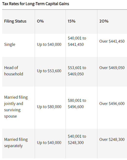 capital-gains-tax-bracket-crypto-irs-2020.png