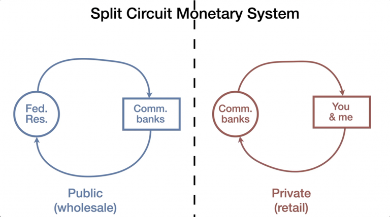 split-circuit-monetary-policy.png