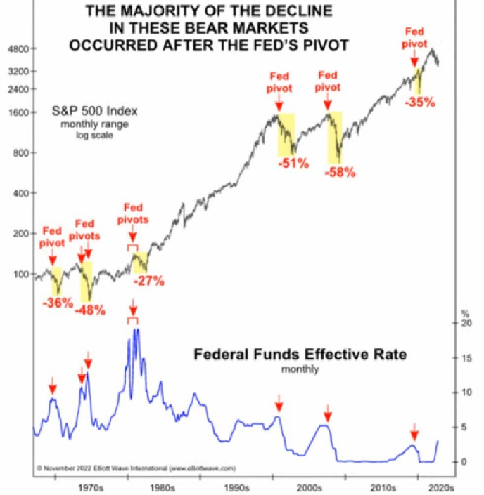 fed-pivot.png