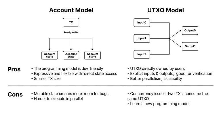 UTXO-pro-con-account-bitcoin.jpg