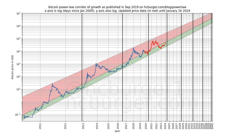 log-trendline-doubling-curve.jpg