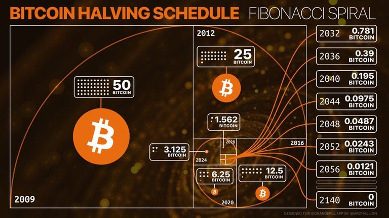 Fibonacci-spiral-bitcoin-halving.jpg