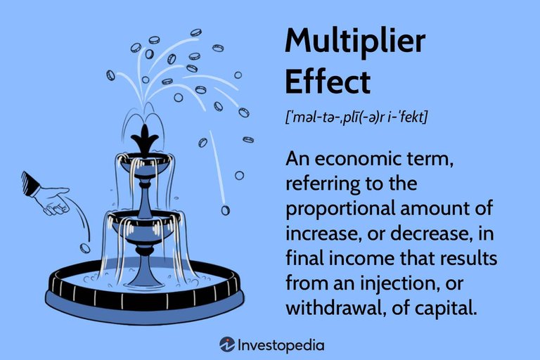 multiplier-effect-market-cap.jpg
