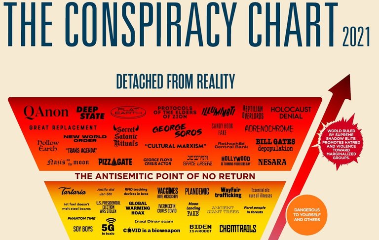 conspiracy-theory-pyramid-2.jpg