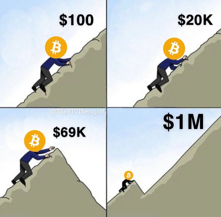 peak-bitcoin-climb-mountain-steps-retrace-moon.jpg