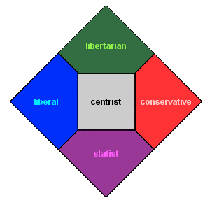 nolan_chart-libertarian-authoritarian-politics-left-right.png
