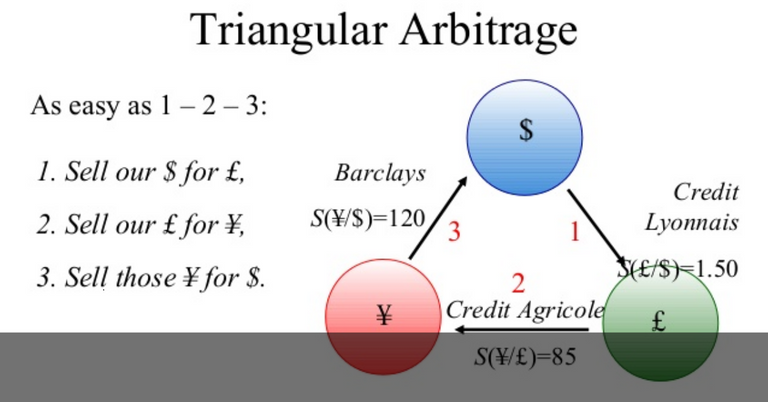 arbitrage_trading_0.png