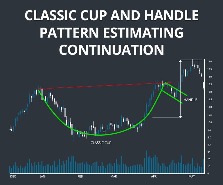 cup-and-handle.jpg