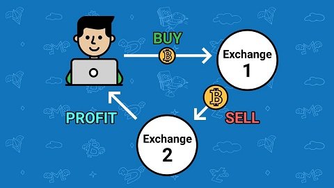 arbitrage_trading_bitcoin.png