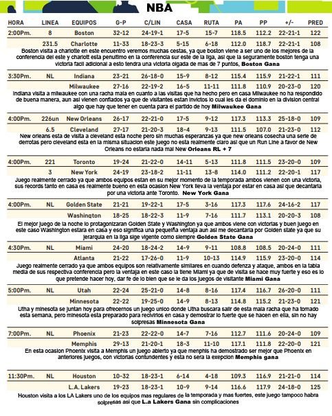 resumen NBA 16 lunes.jpg