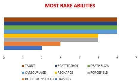 most rare.jpg