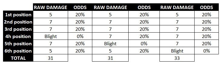 blight position.jpg