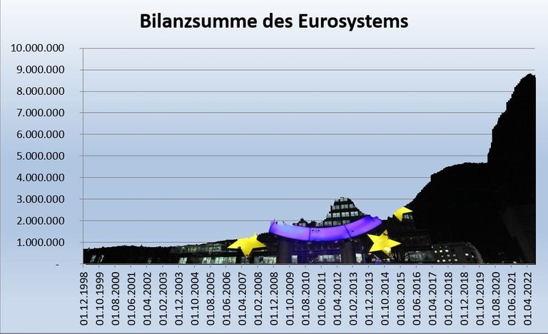 EZB-Bilanzsumme.JPG