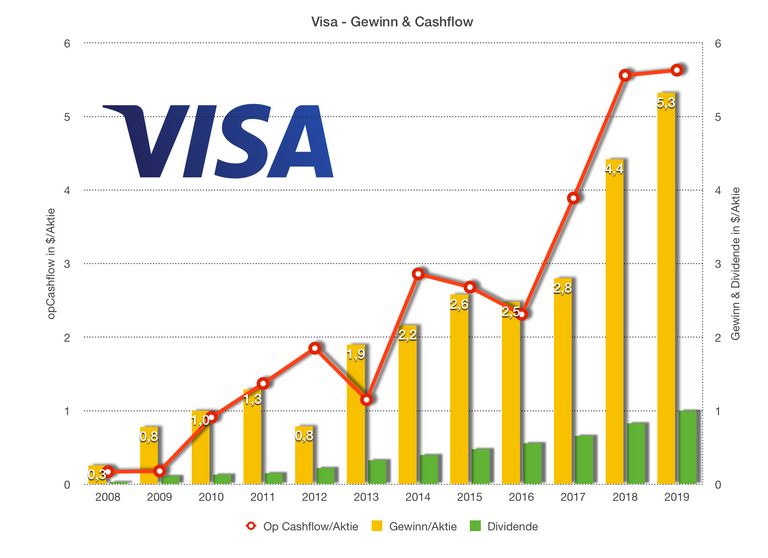 Gewinn Cashflow Dividende.png