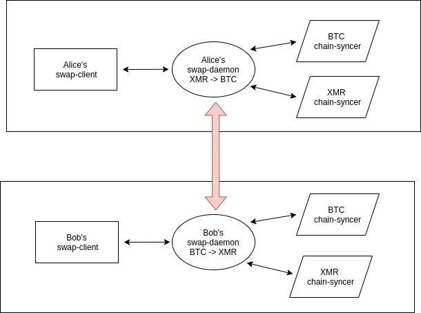 chainswap-diagram.jpg