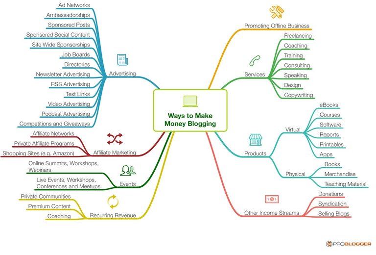 How-to-Make-Money-Blogging.jpg