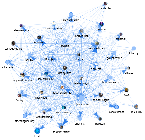 TSU Votes Graph 2018.png