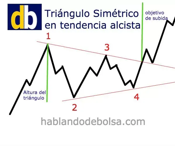 triangulo_simetrico.jpg.webp