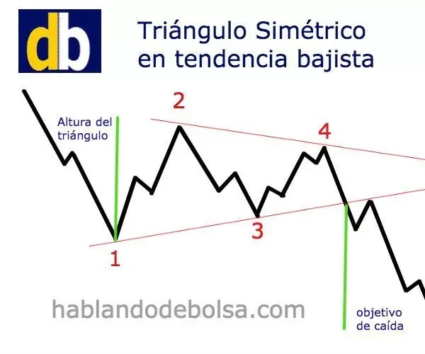 triangulo_simetrico_continuidad.jpg.webp