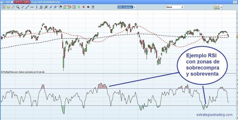 osciladorRSI 1.jpg