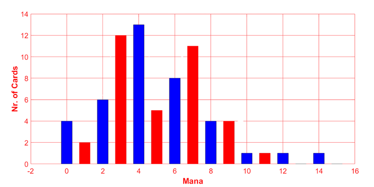 deck curve mana.png
