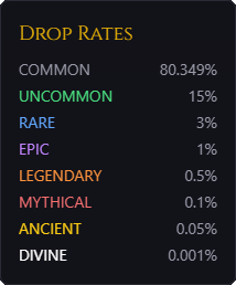 drop_rates.png