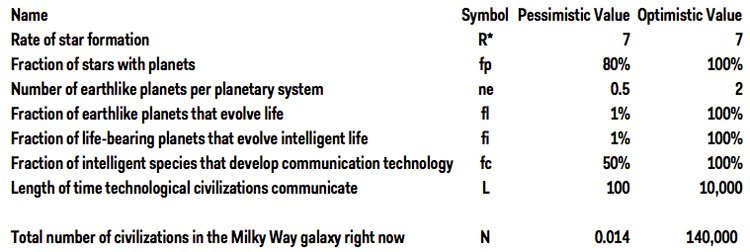 drake_equation.jpg