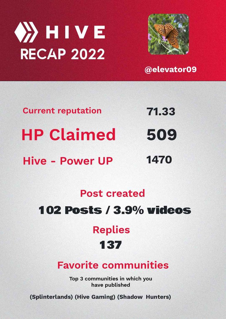 My Hive Recap 2022