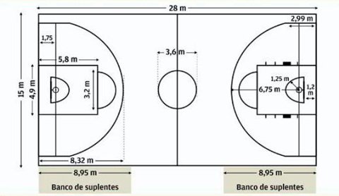 nuevas-medidas-pista-baloncesto.jpg