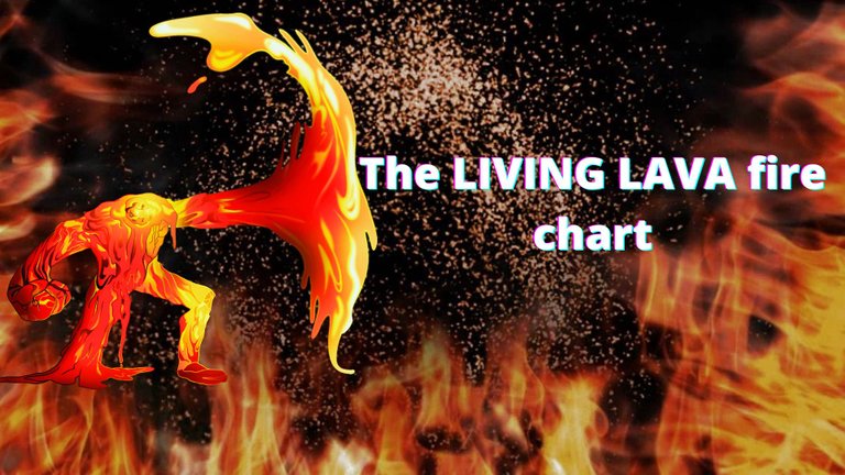 The LIVING LAVA fire chart.jpg