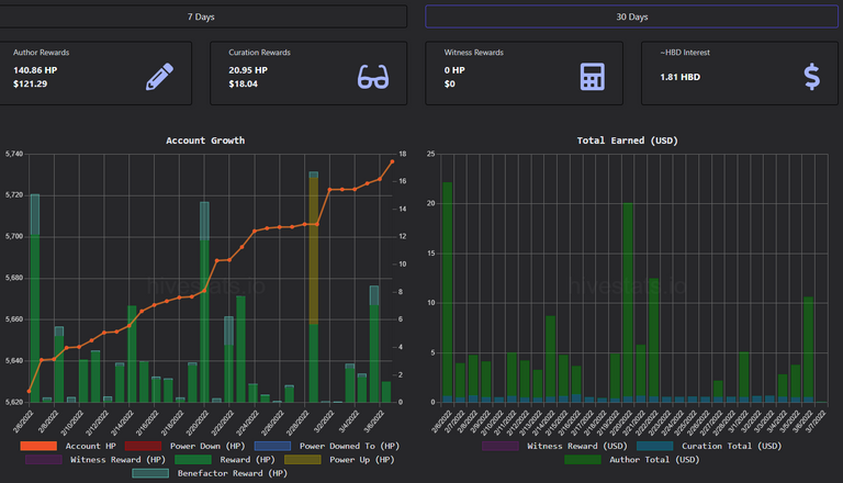 screenshot-hivestats.io-2022.03.07-01_06_59.png