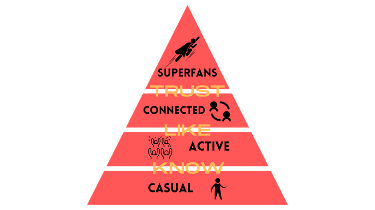 pyramid of fandom.png