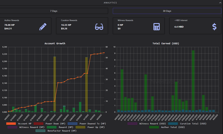 screenshot-hivestats.io-2022.06.06-01_35_23.png