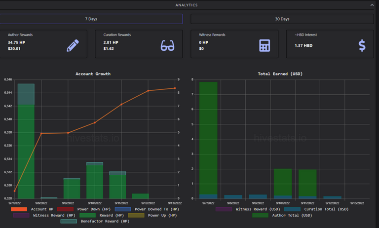 screenshot-hivestats.io-2022.09.13-00_47_11.png